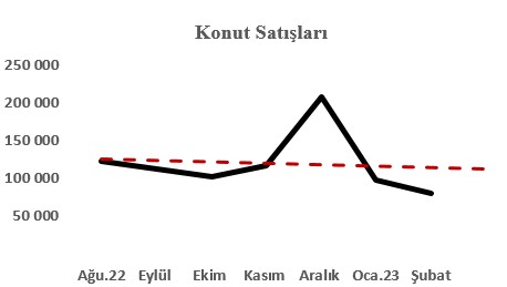 Ev satışında doğru zamanda mıyız? Ev satışının zamanlamasını belirlerken nelere dikkat etmeniz gerekir?